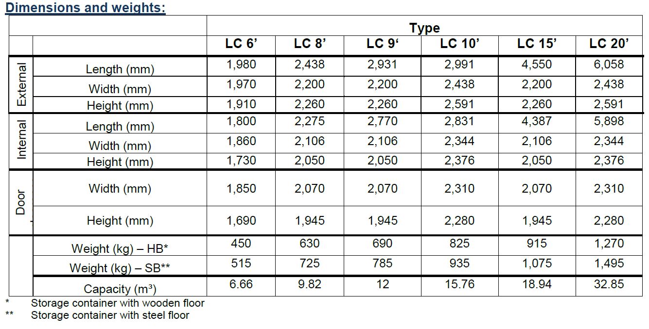 Dimensions and weights